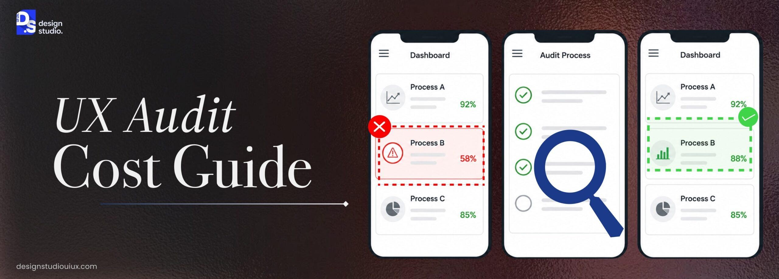 UX Audit Cost