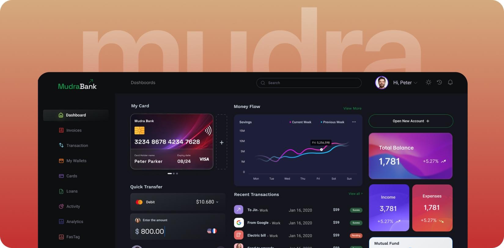 Mudra bank Case Study